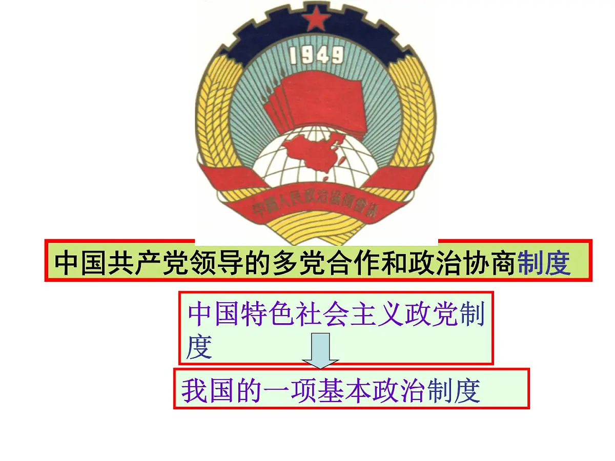人教版 (新课标)高中政治必修2 3-7《共产党领导的多党合作和政治协商制度：中国特色社会主义政党制度》新课讲知课件第1页
