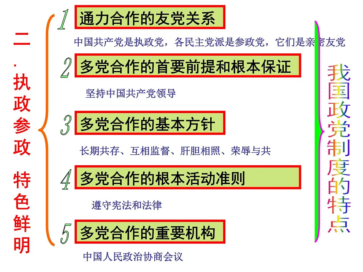 人教版 (新课标)高中政治必修2 3-7《共产党领导的多党合作和政治协商制度：中国特色社会主义政党制度》新课讲知课件第8页