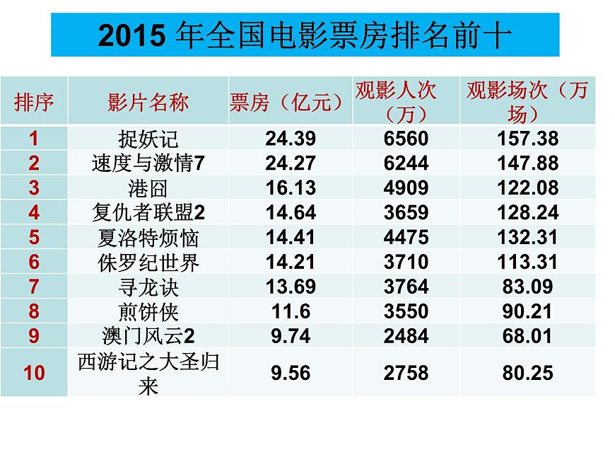 人教版 (新课标)高中政治必修3 1-1-2课件-《文化与经济、政治》第6页