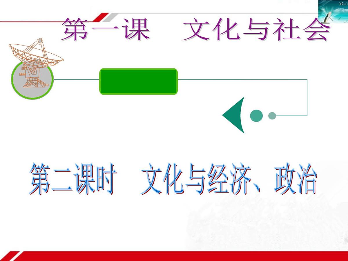 人教版 (新课标)高中政治必修3 1-1-2《文化与经济、政治》复习课件第2页