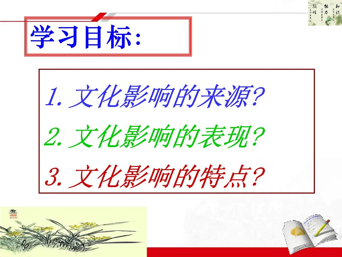 人教版 (新课标)高中政治必修3 1-2-1《感受文化影响》新课讲知课件第3页