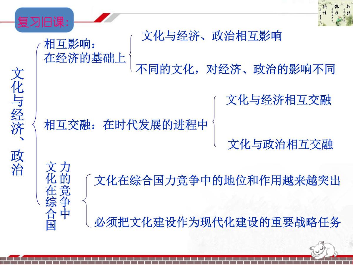 人教版 (新课标)高中政治必修3 1-2-1《感受文化影响》新课讲知课件第2页