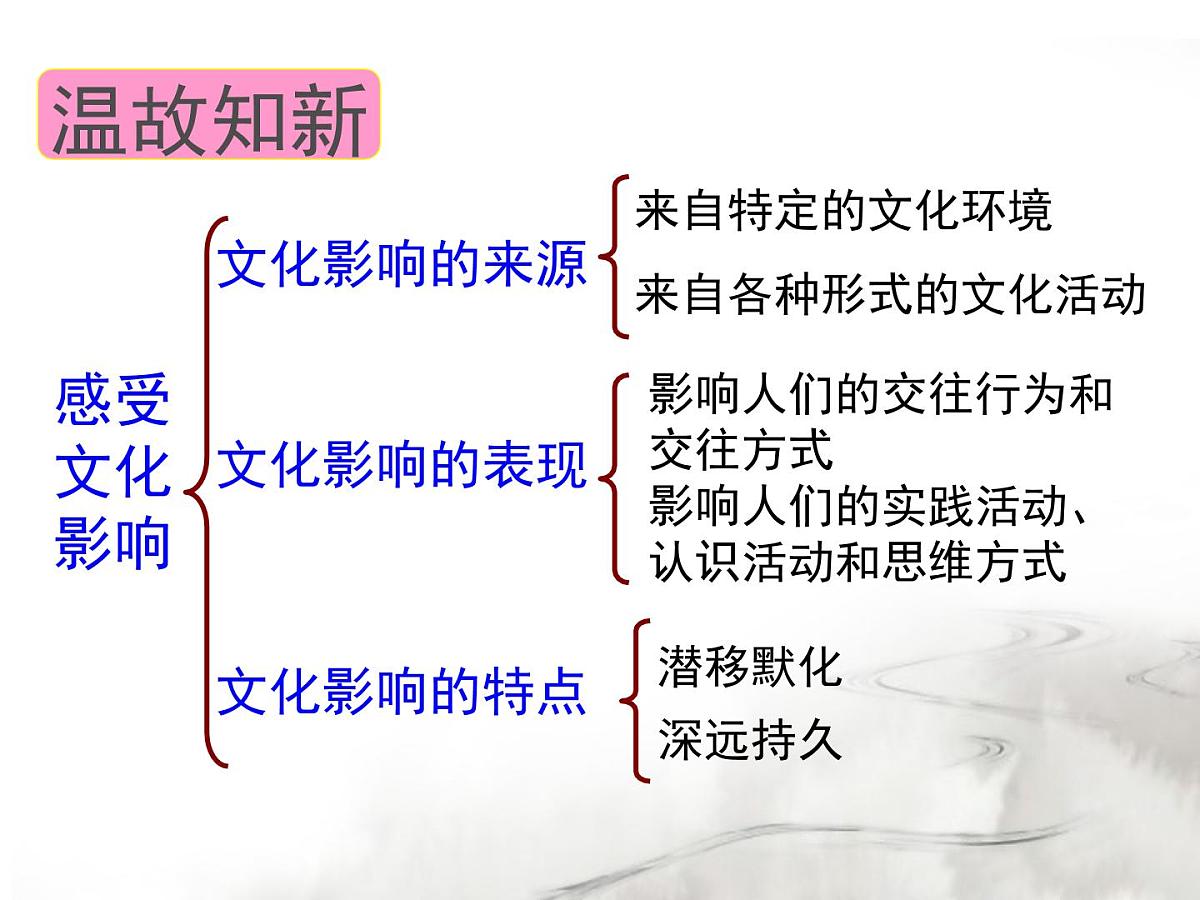 人教版 (新课标)高中政治必修3 1-2-2《文化塑造人生》课件第2页