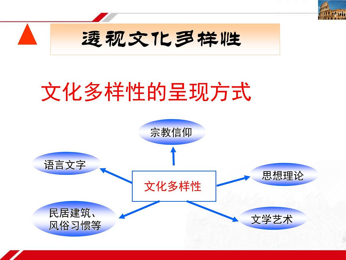 人教版 (新课标)高中政治必修3 2-3-1《世界文化的多样性》新课讲知课件第8页