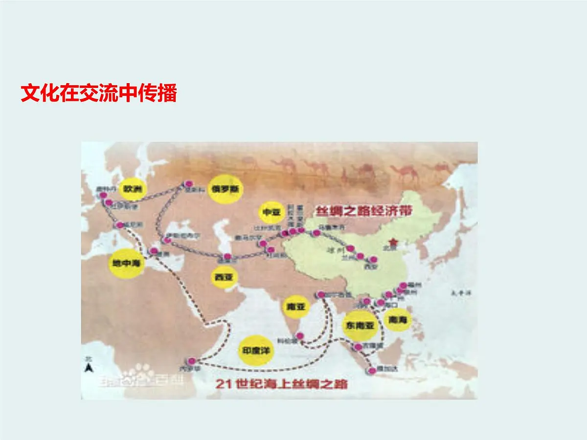 人教版 (新课标)高中政治必修3 2-3-2《文化在交流中传播》课件第3页