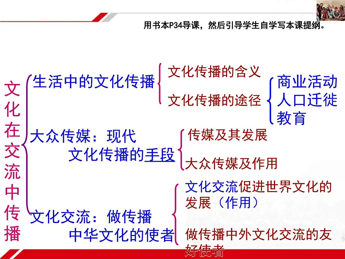 人教版 (新课标)高中政治必修3 2-3-2《文化在交流中传播》新课讲知课件第2页