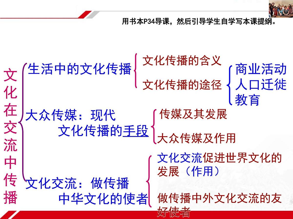 人教版 (新课标)高中政治必修3 2-3-2《文化在交流中传播》新课讲知课件第2页
