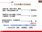 人教版 (新课标)高中政治必修3 2-3-2《文化在交流中传播》新课讲知课件
