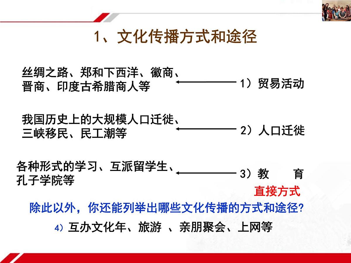 人教版 (新课标)高中政治必修3 2-3-2《文化在交流中传播》新课讲知课件第3页