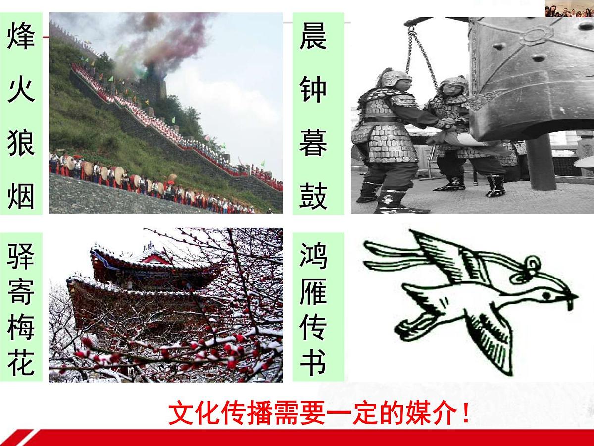 人教版 (新课标)高中政治必修3 2-3-2《文化在交流中传播》新课讲知课件第5页