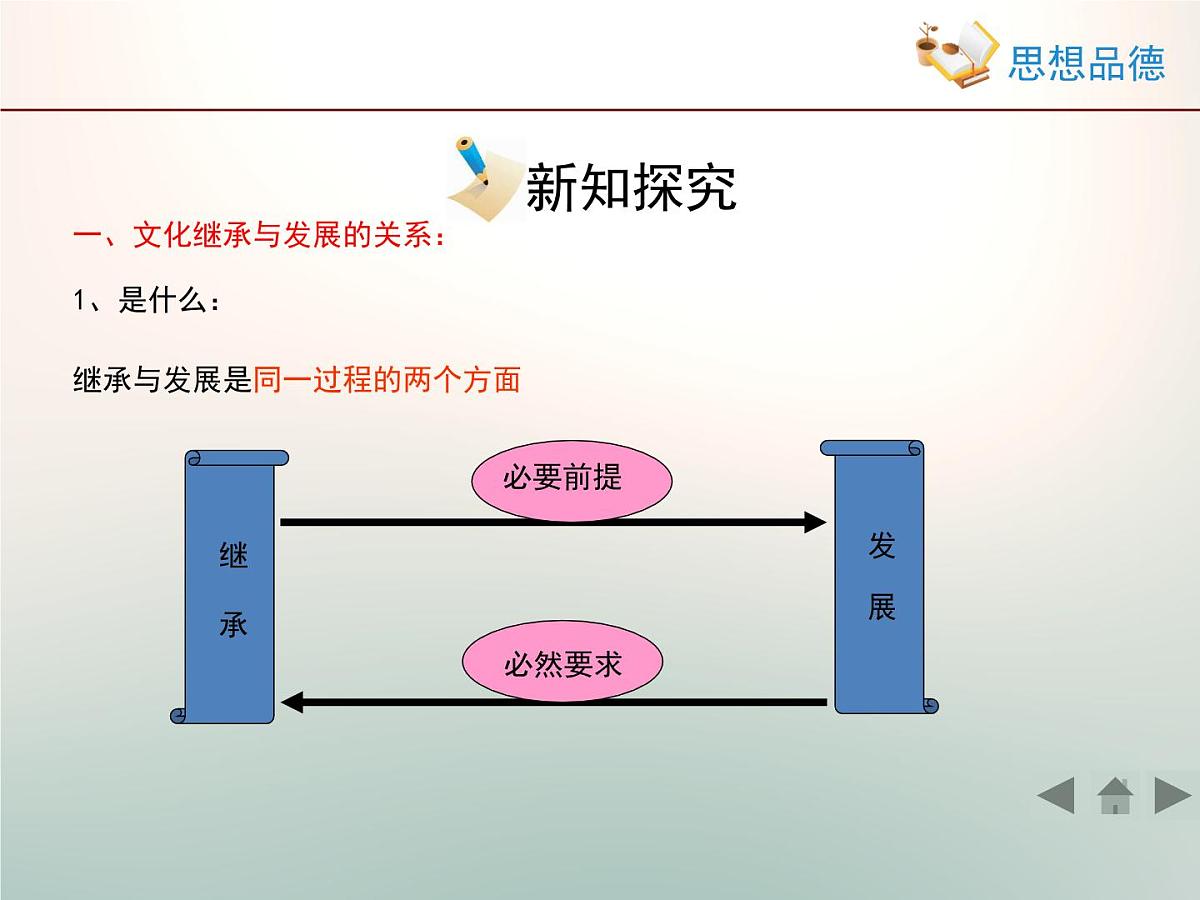 人教版 (新课标)高中政治必修3 2-4-2《文化在继承中发展》情境探究型课件第7页