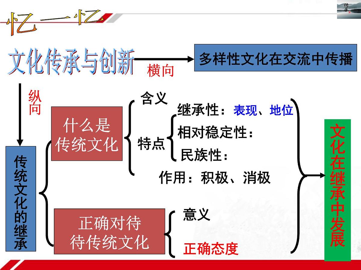 人教版 (新课标)高中政治必修3 2-4-2《文化在继承中发展》新课讲知课件第2页