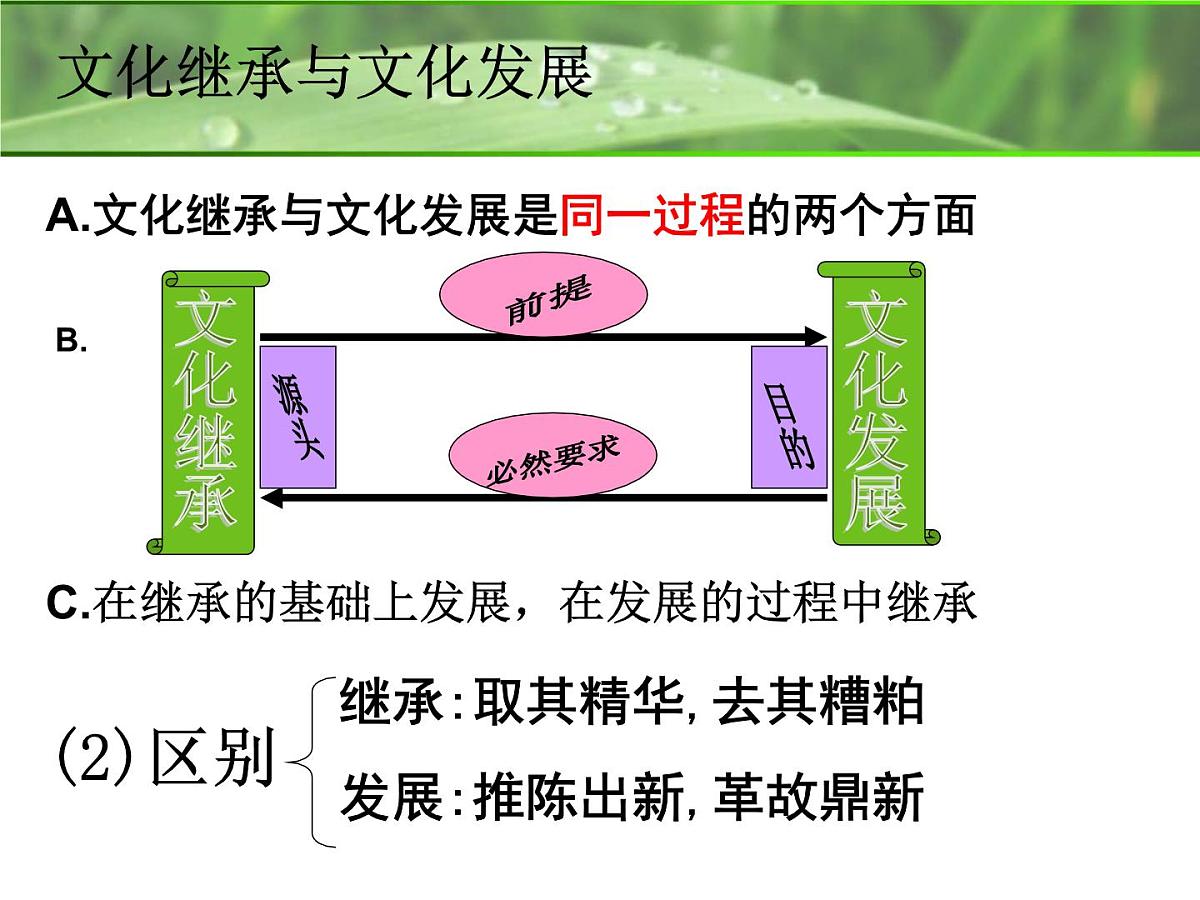 人教版 (新课标)高中政治必修3 2-5-1《文化创新的源泉和作用》课件第1页