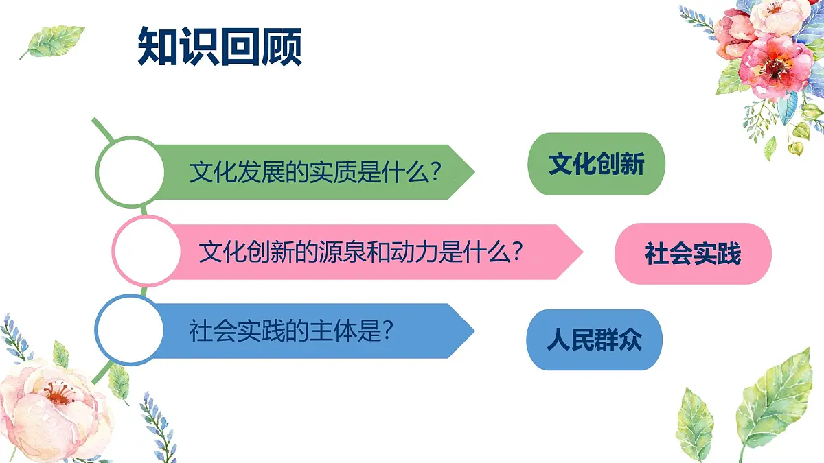 人教版 (新课标)高中政治必修3 2-5-2课件-《文化创新的途径》第4页