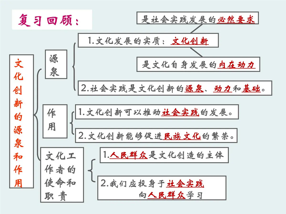 人教版 (新课标)高中政治必修3 2-5-2《文化创新的途径》课件第2页