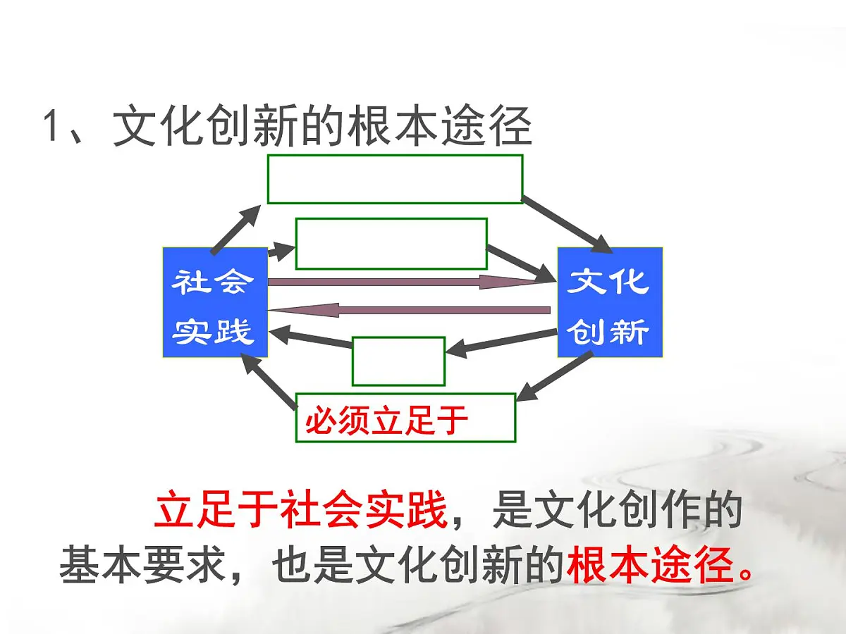 人教版 (新课标)高中政治必修3 2-5-2《文化创新的途径》课件第5页