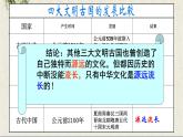 人教版 (新课标)高中政治必修3 2-6-1课件-《源远流长的中华文化》