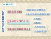 人教版 (新课标)高中政治必修3 4-8-2《在文化生活中选择》课件