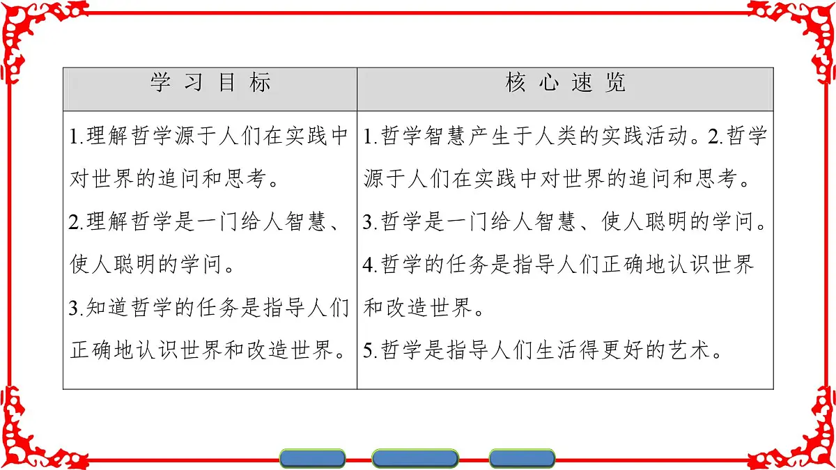人教版 (新课标)高中政治必修4 1-1-1《生活处处有哲学》课件第2页