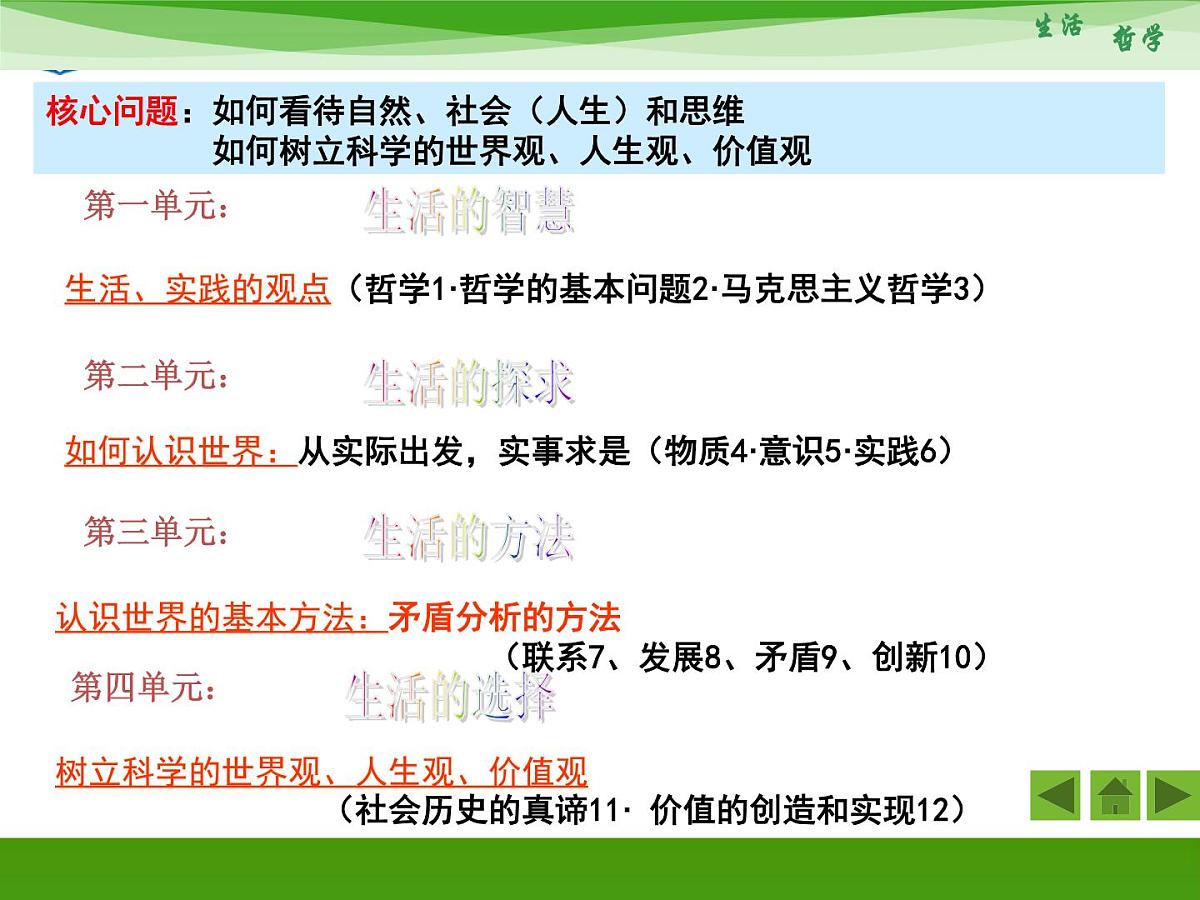 人教版 (新课标)高中政治必修4 1-1-1《生活处处有哲学》新课讲知课件第2页