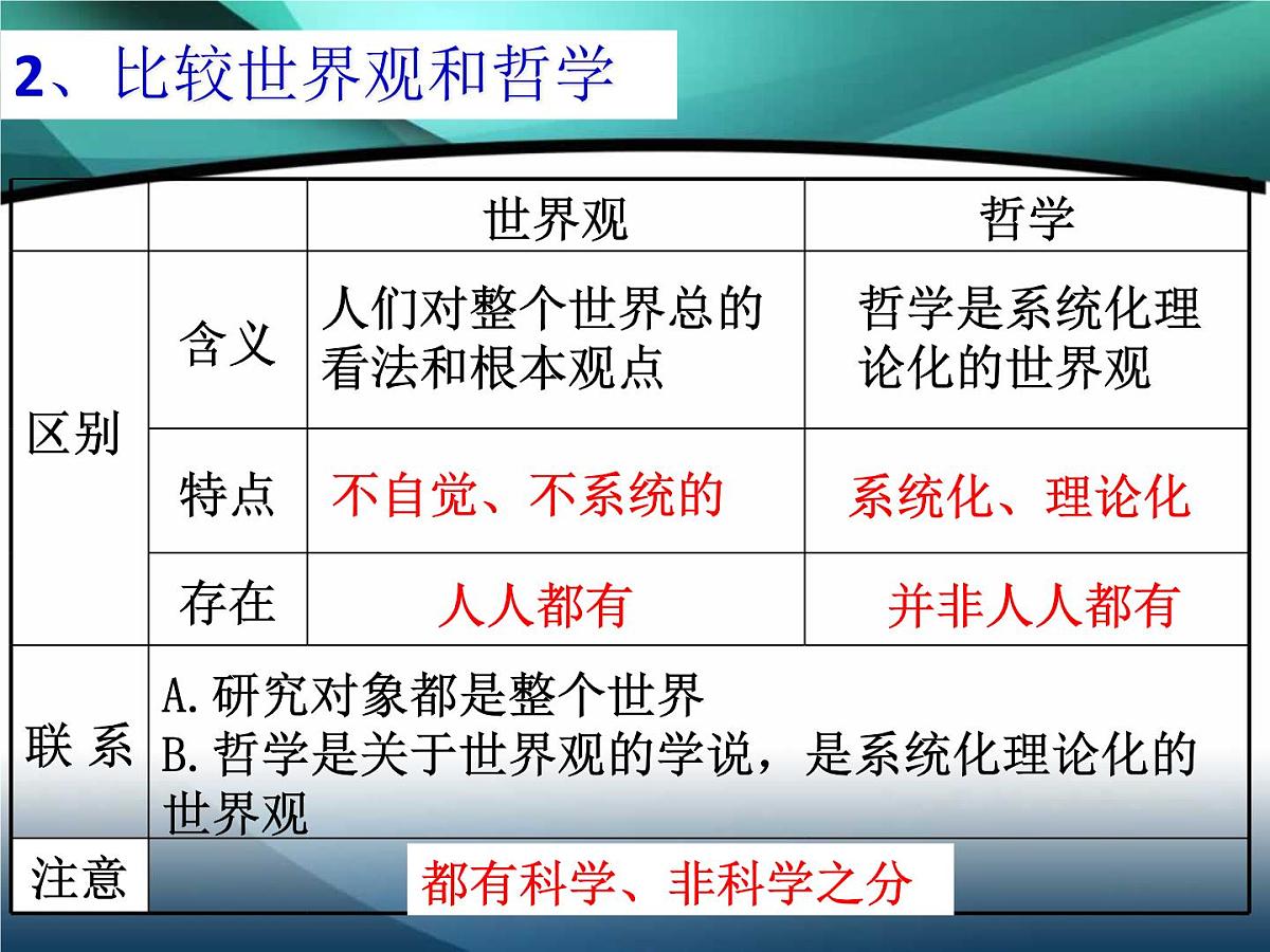 人教版 (新课标)高中政治必修4 1-1-2课件-《关于世界观的学说》第8页