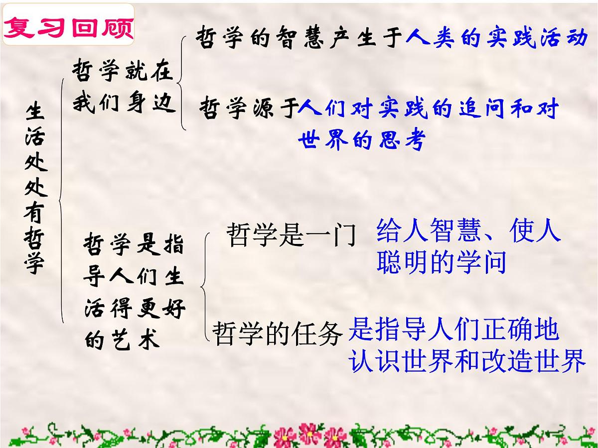 人教版 (新课标)高中政治必修4 1-1-2课件-《关于世界观的学说》第1页
