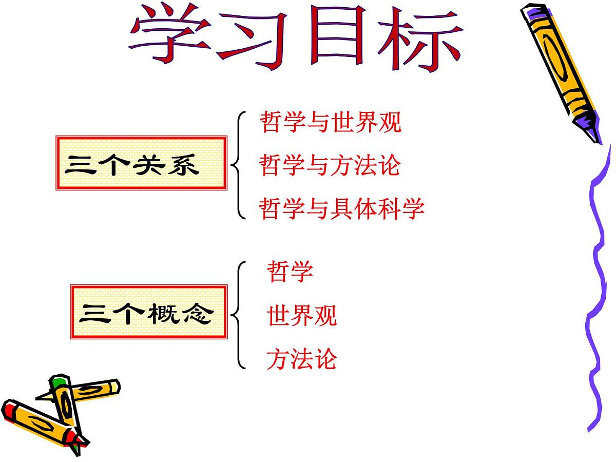 人教版 (新课标)高中政治必修4 1-1-2课件-《关于世界观的学说》第3页