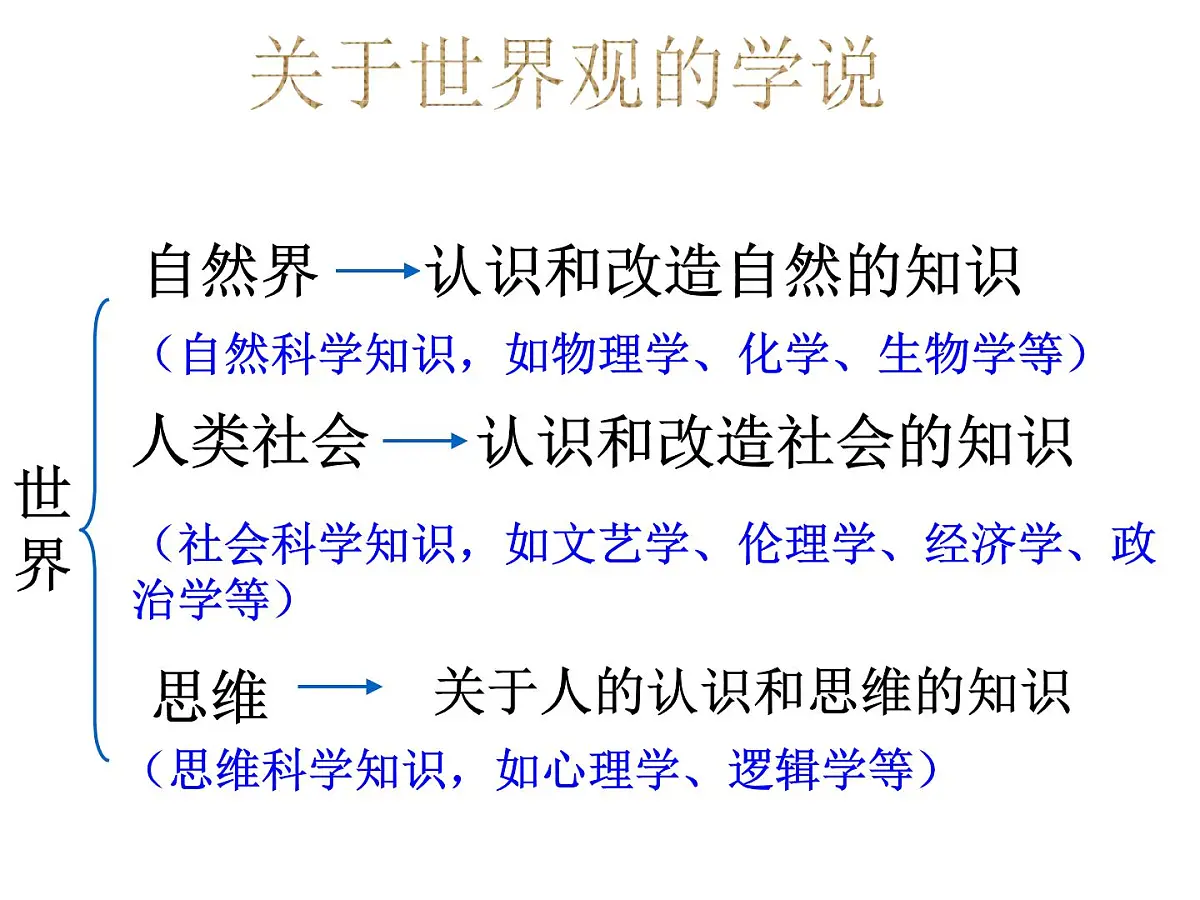 人教版 (新课标)高中政治必修4 1-1-2《关于世界观的学说》课件第7页