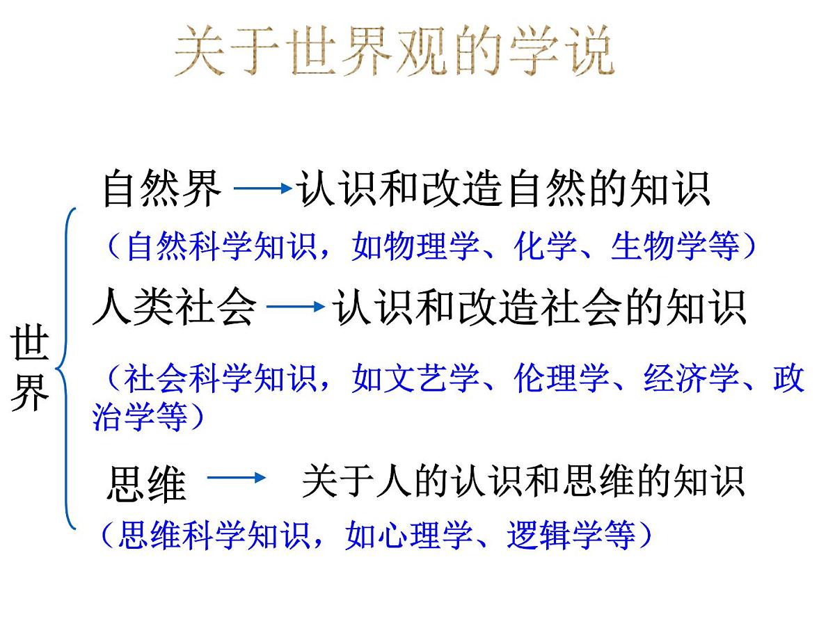人教版 (新课标)高中政治必修4 1-1-2《关于世界观的学说》课件第7页