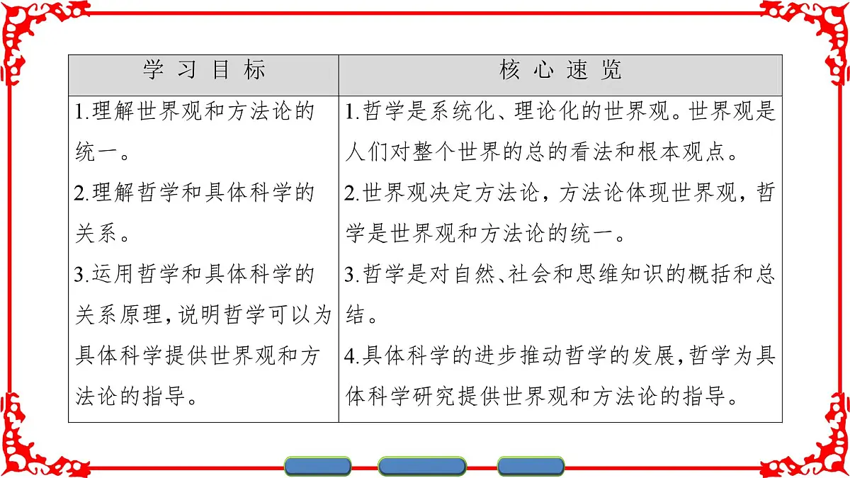 人教版 (新课标)高中政治必修4 1-1-2《关于世界观的学说》课件第2页