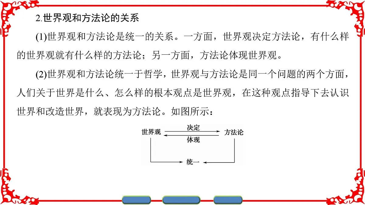 人教版 (新课标)高中政治必修4 1-1-2《关于世界观的学说》课件第7页