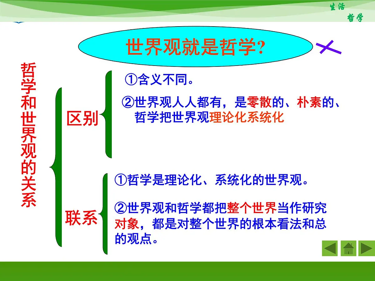人教版 (新课标)高中政治必修4 1-1-2《关于世界观的学说》新课讲知课件第6页