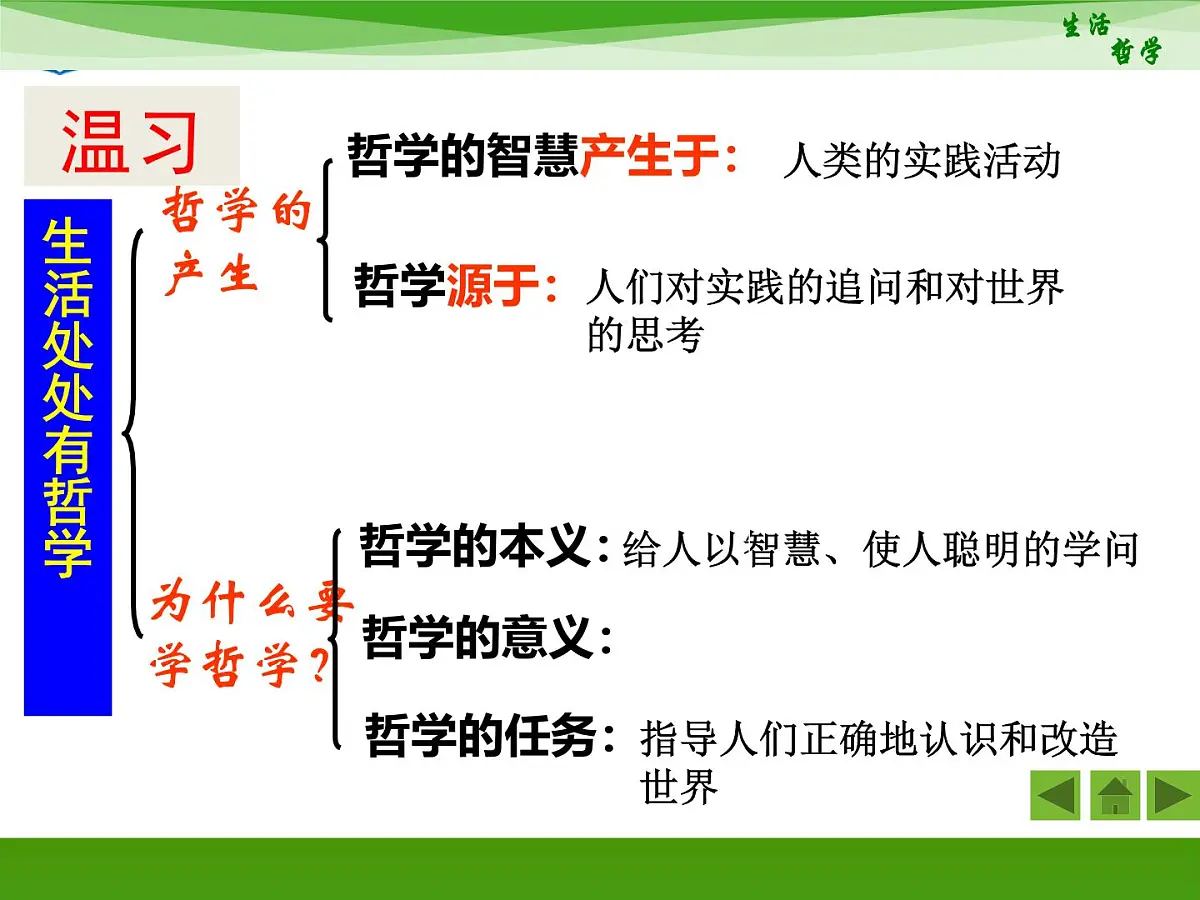 人教版 (新课标)高中政治必修4 1-1-2《关于世界观的学说》新课讲知课件第2页