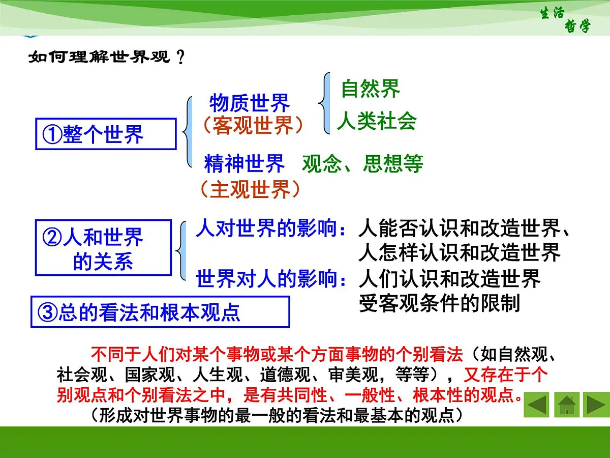人教版 (新课标)高中政治必修4 1-1-2《关于世界观的学说》新课讲知课件第7页