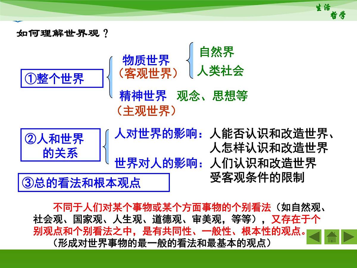 人教版 (新课标)高中政治必修4 1-1-2《关于世界观的学说》新课讲知课件第7页