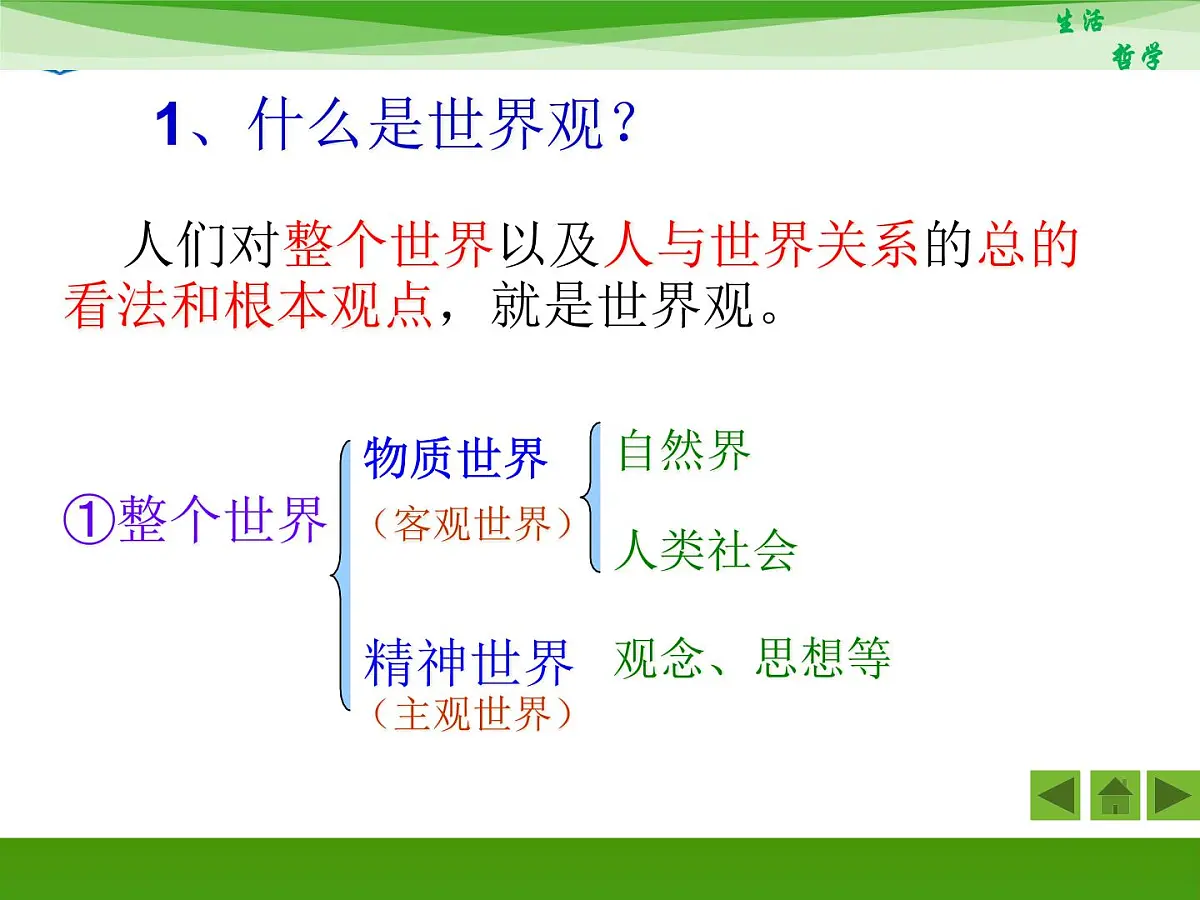 人教版 (新课标)高中政治必修4 1-1-2《关于世界观的学说》活动探究型课件第4页
