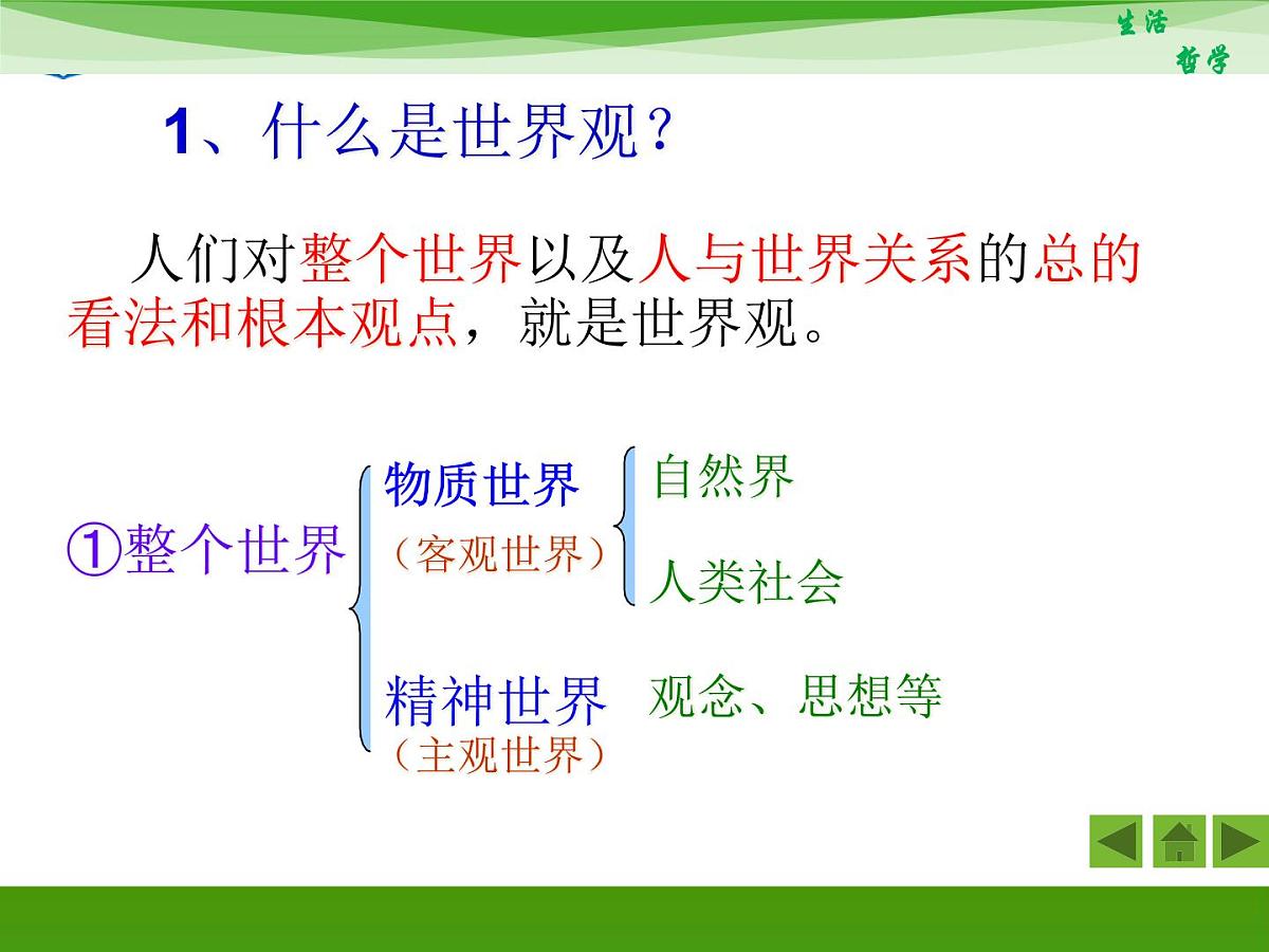 人教版 (新课标)高中政治必修4 1-1-2《关于世界观的学说》活动探究型课件第4页