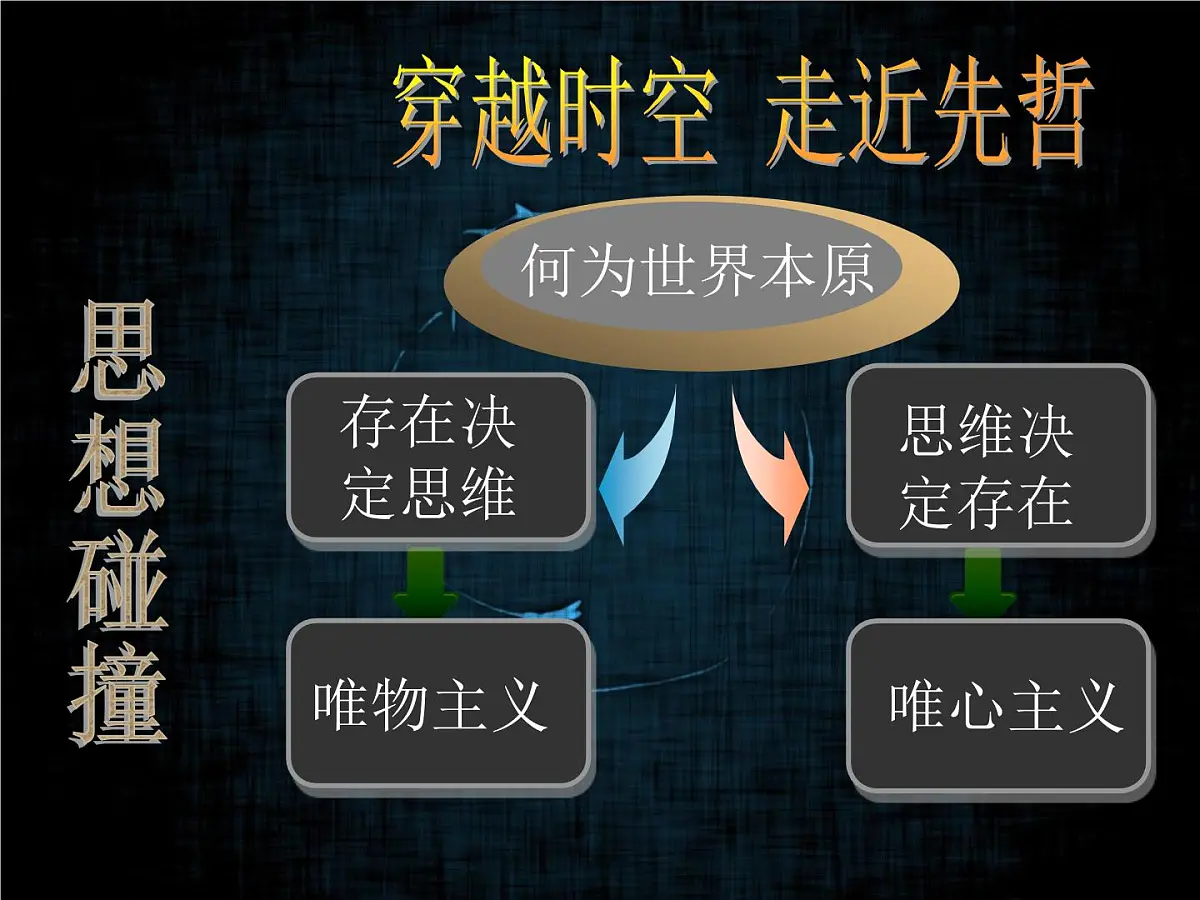 人教版 (新课标)高中政治必修4 1-2-1《哲学的基本问题》课件第6页