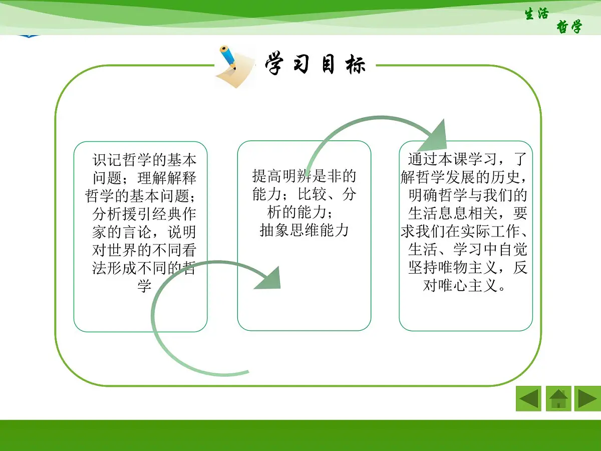 人教版 (新课标)高中政治必修4 1-2-1《哲学的基本问题》活动探究型课件第4页