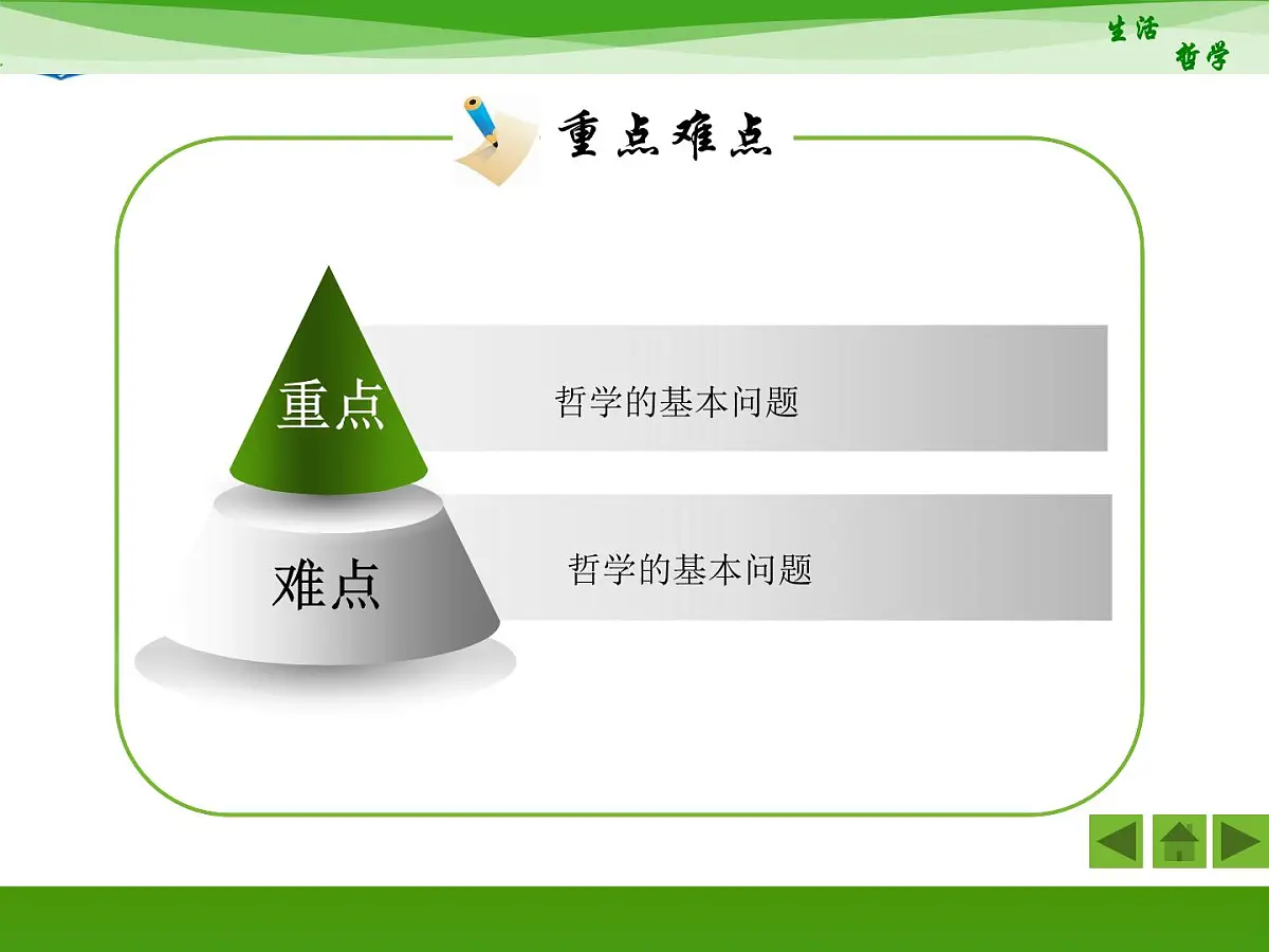人教版 (新课标)高中政治必修4 1-2-1《哲学的基本问题》活动探究型课件第5页