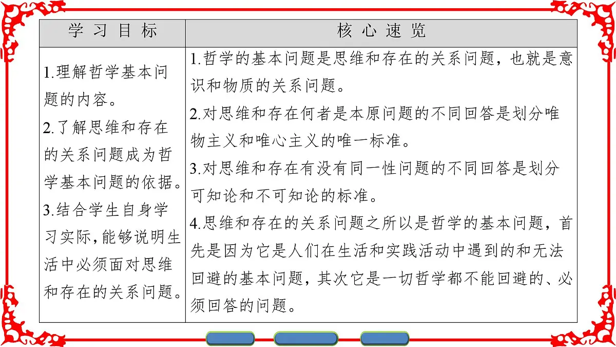 人教版 (新课标)高中政治必修4 1-2-1《哲学的基本问题》课件第2页