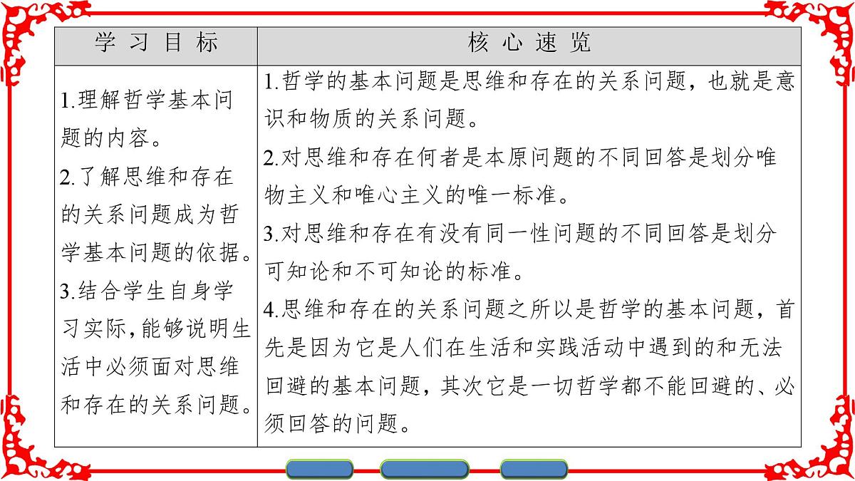 人教版 (新课标)高中政治必修4 1-2-1《哲学的基本问题》课件第2页