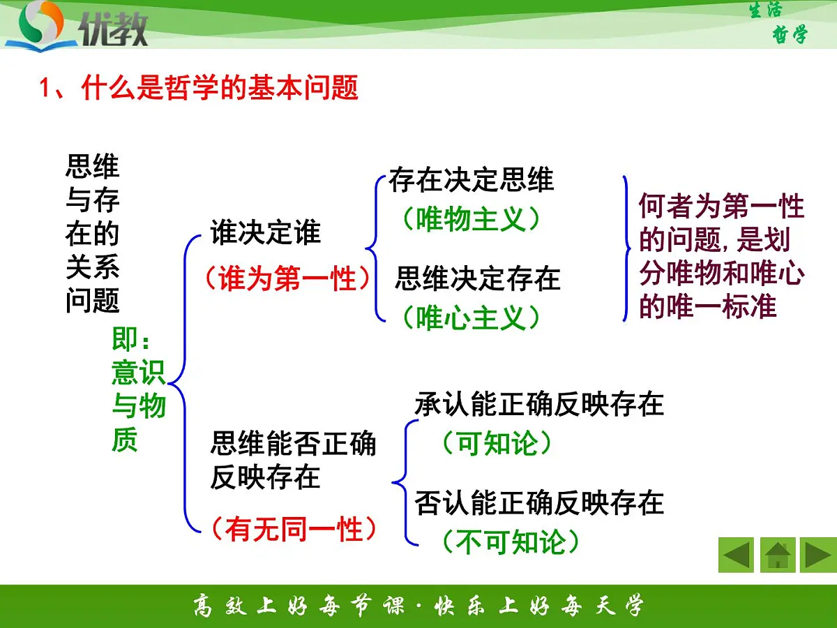 人教版 (新课标)高中政治必修4 1-2-1《哲学的基本问题》新课讲知课件第3页