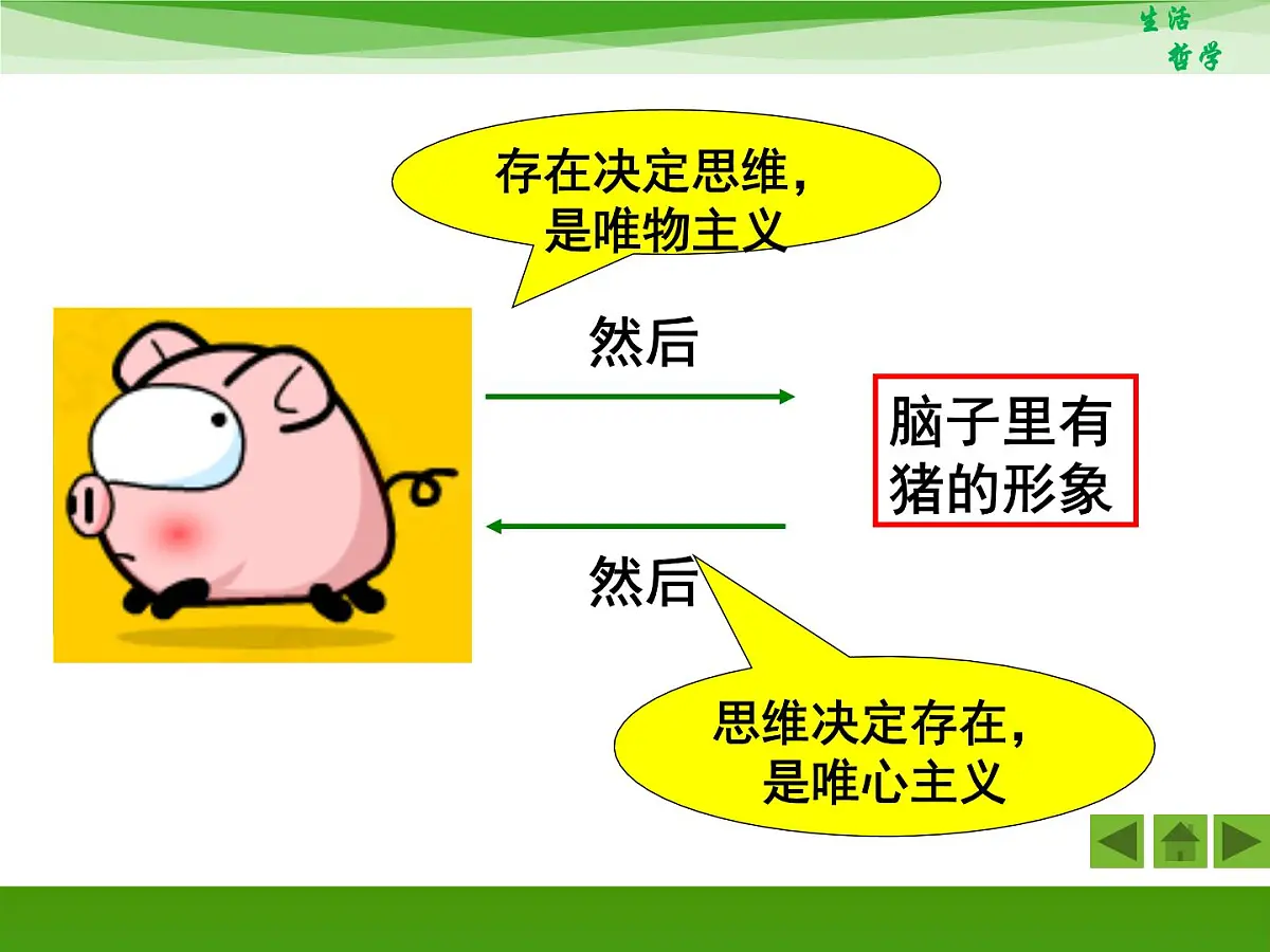 人教版 (新课标)高中政治必修4 1-2-1《哲学的基本问题》新课讲知课件第7页