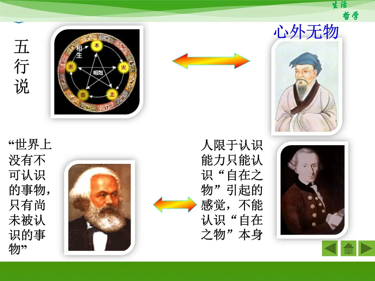 人教版 (新课标)高中政治必修4 1-2-1《哲学的基本问题》新课讲知课件第8页