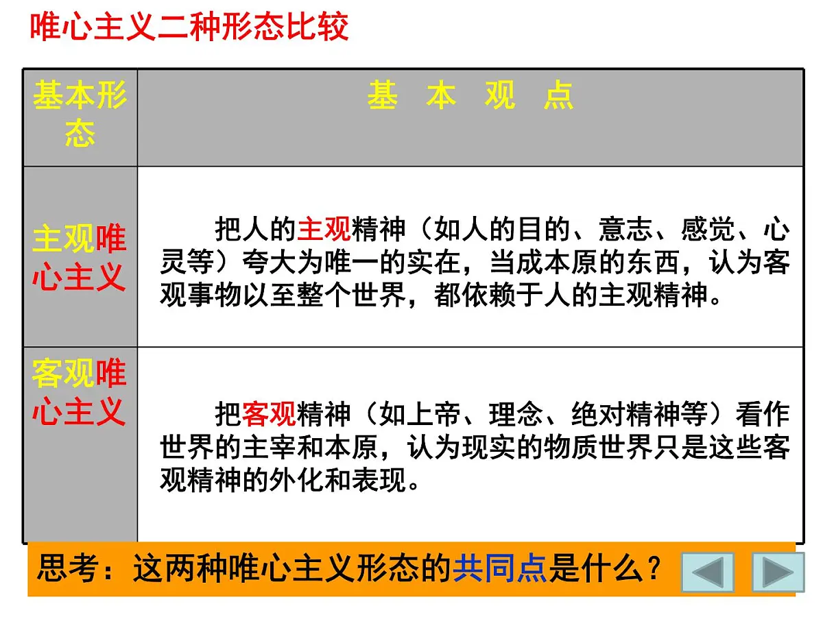 人教版 (新课标)高中政治必修4 1-2-2课件-《唯物主义和唯心主义》第6页