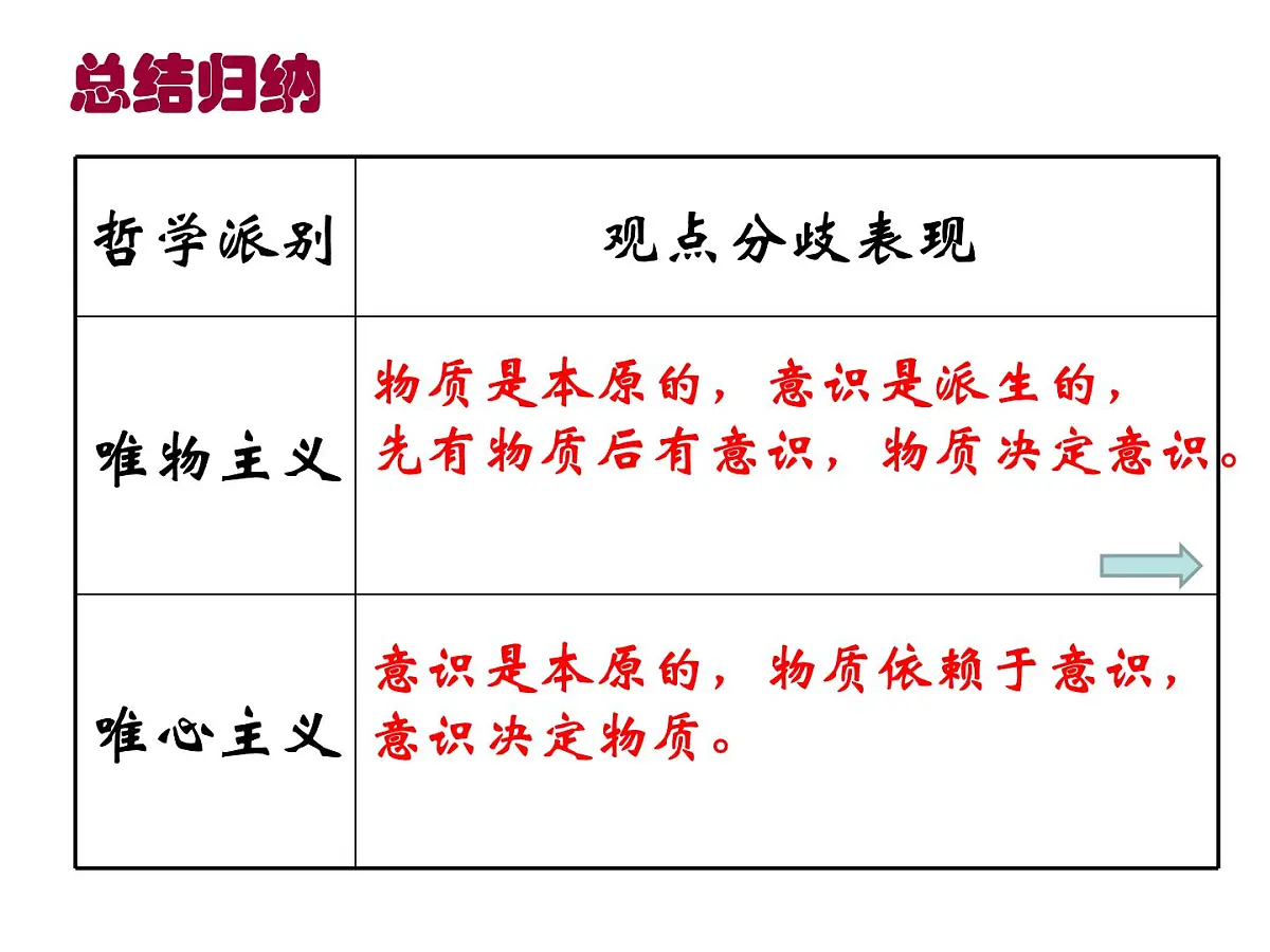人教版 (新课标)高中政治必修4 1-2-2课件-《唯物主义和唯心主义》第7页