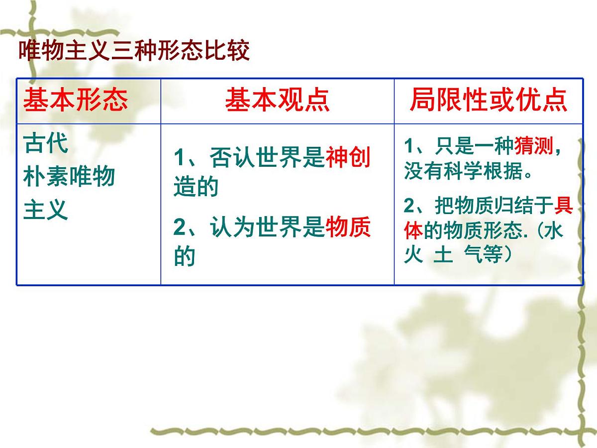 人教版 (新课标)高中政治必修4 1-2-2课件-《唯物主义和唯心主义》第7页