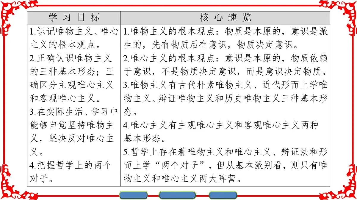 人教版 (新课标)高中政治必修4 1-2-2《唯物主义和唯心主义》课件第2页
