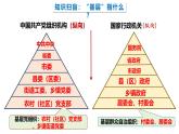 6.3 基层群众自治制度（实用课件）-2024-2025学年高一下学期政治（统编版必修3）